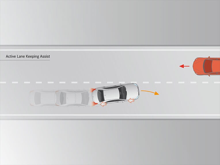全新 Mercedes-Benz CLE 轎跑車的主動車道維持輔助系統。