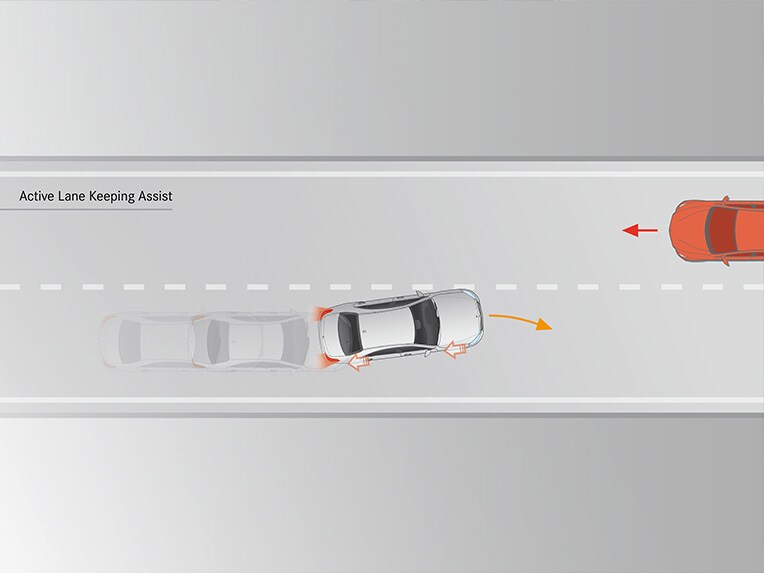 Mercedes-Benz CLE 轎跑車的主動車道維持輔助功能原理。