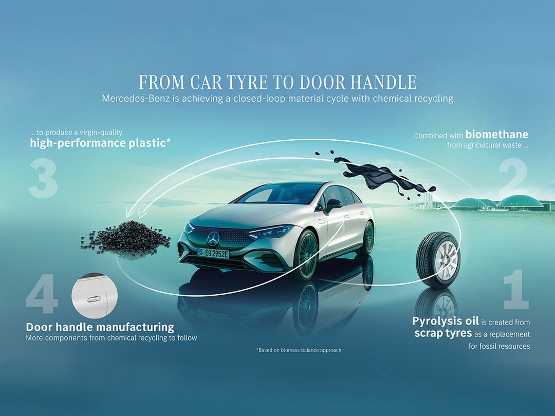 Mercedes-Benz 目標於 2030 年前，以 40% 的再生材料打造全車款