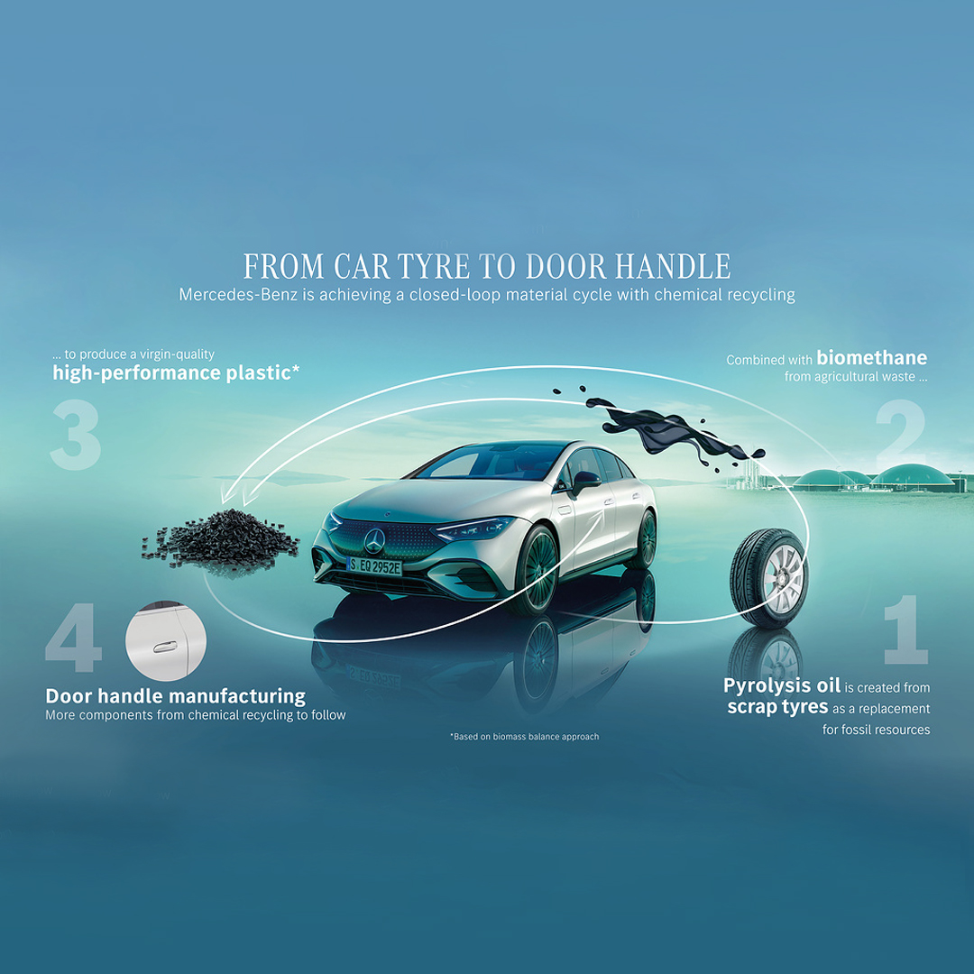 Mercedes-Benz 目標於 2030 年前,以 40% 的再生材料打造全車款 Mercedes-Benz 目標於 2030 年前,以 40% 的再生材料打造全車款