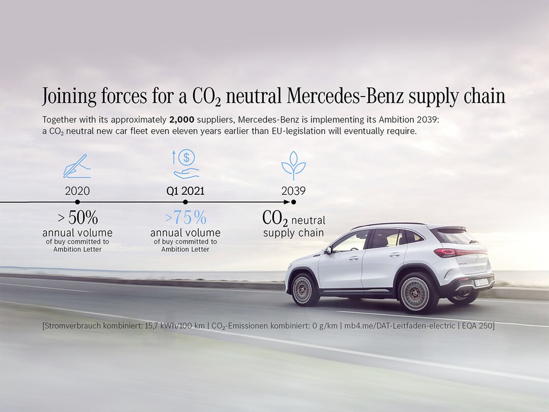 自2039 年起，Mercedes-Benz也將推出整體價值鏈與生命週期皆符合碳中和標準的新車與商用車款