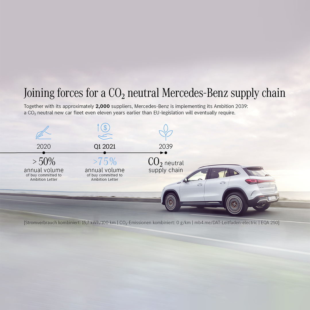 自2039 年起,Mercedes-Benz也將推出整體價值鏈與生命週期皆符合碳中和標準的新車與商用車款 自2039 年起,Mercedes-Benz也將推出整體價值鏈與生命週期皆符合碳中和標準的新車與商用車款
