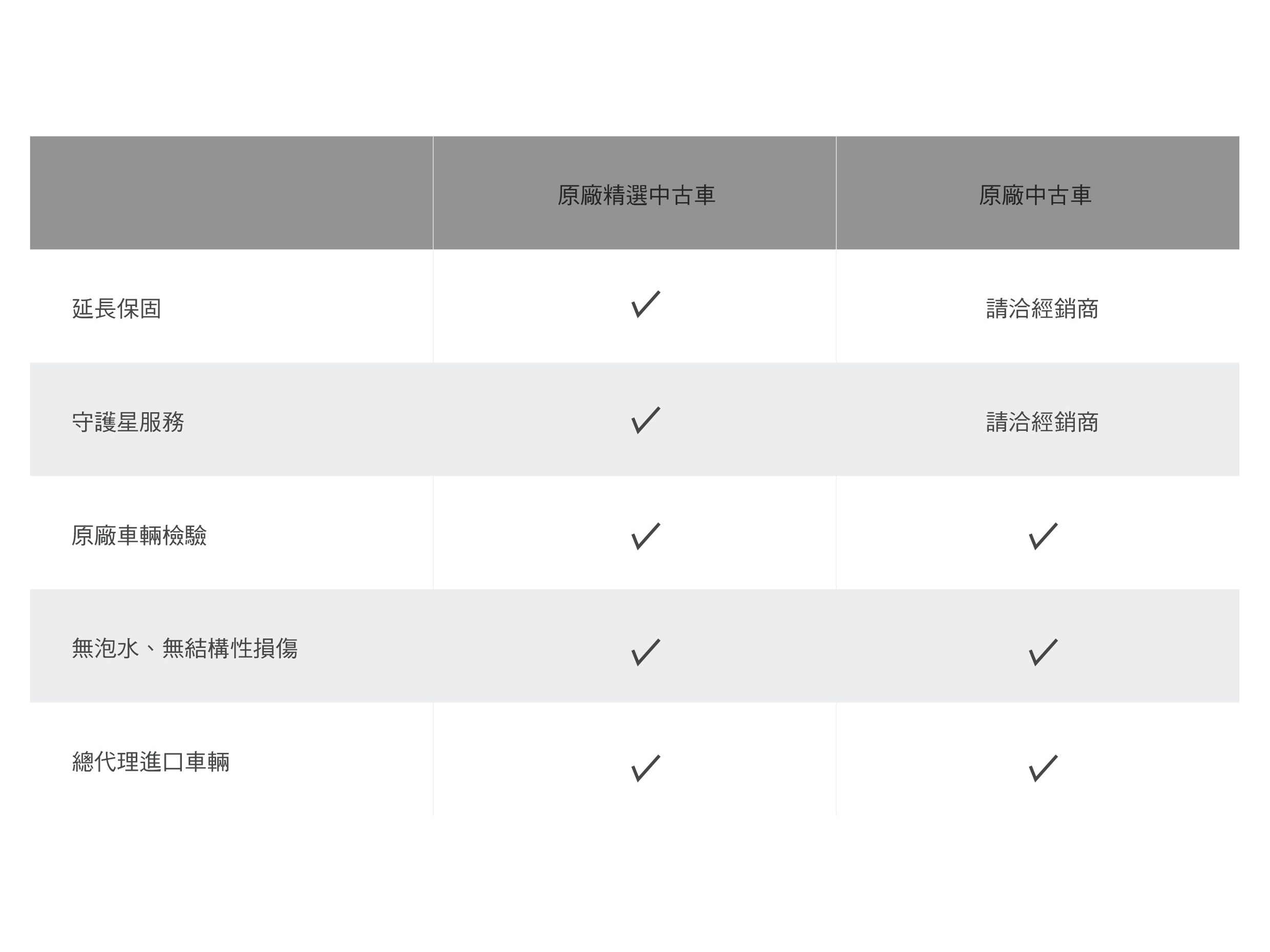 Mercedes benz select sheet 1