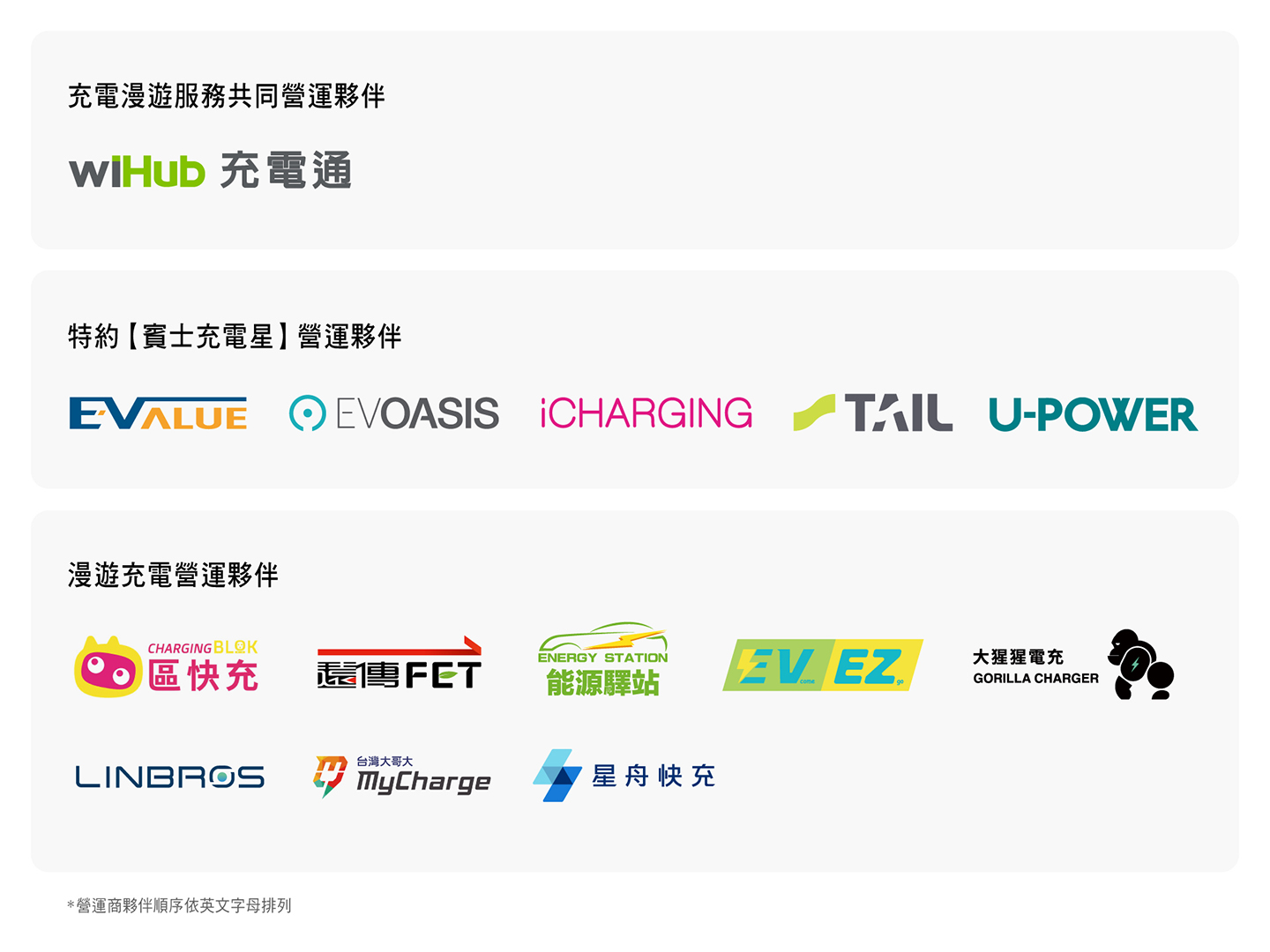 cpo partner cpo partner