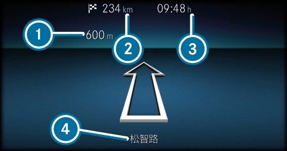 功能表及次功能表 - 開啟車用電腦的導航指示